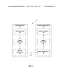 ALTERNATIVE TRANSFORM IN SCALABLE VIDEO CODING diagram and image