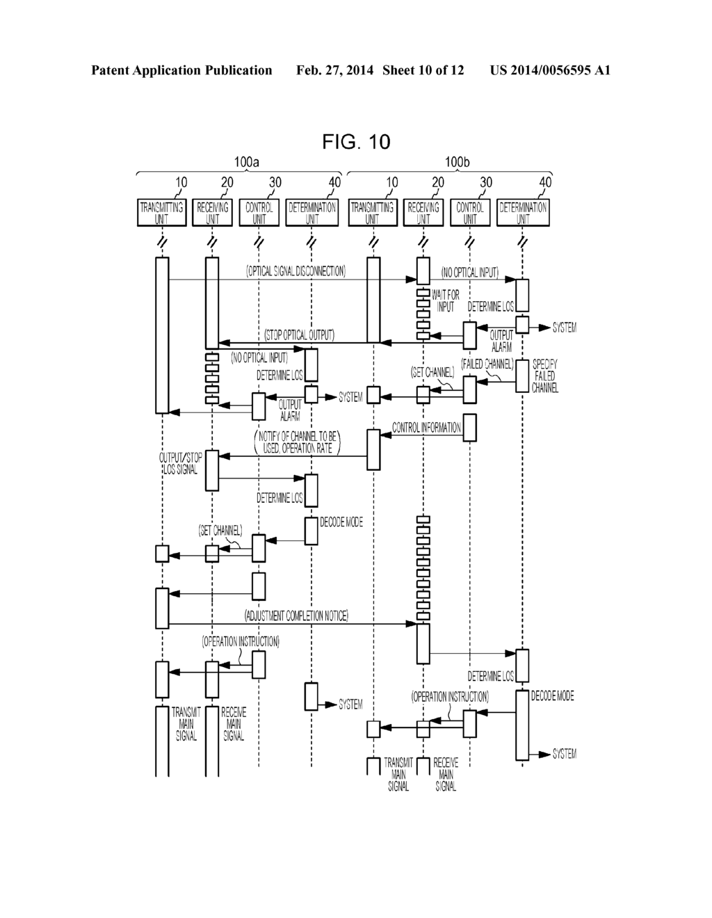 OPTICAL TRANSMISSION SYSTEM, CONTROL SIGNAL TRANSMISSION METHOD, AND     OPTICAL MODULE - diagram, schematic, and image 11