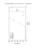 SORBENTS FOR THE OXIDATION AND REMOVAL OF MERCURY diagram and image