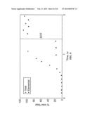 SORBENTS FOR THE OXIDATION AND REMOVAL OF MERCURY diagram and image