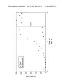 SORBENTS FOR THE OXIDATION AND REMOVAL OF MERCURY diagram and image