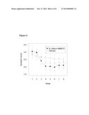 BIFIDOBACTERIUM BIFIDUM STRAINS FOR APPLICATION IN GASTROINTESTINAL     DISEASES diagram and image