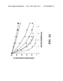 RECOMBINANT FACTOR VIII HAVING INCREASED STABILITY diagram and image