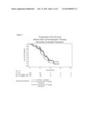 METHOD TO IDENTIFY A PATEINT WITH AN INCREASED LIKELIHOOD OF RESPONDING TO     AN ANTI-CANCER THERAPY diagram and image