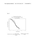 METHOD TO IDENTIFY A PATEINT WITH AN INCREASED LIKELIHOOD OF RESPONDING TO     AN ANTI-CANCER THERAPY diagram and image