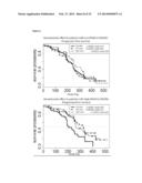 METHOD TO IDENTIFY A PATEINT WITH AN INCREASED LIKELIHOOD OF RESPONDING TO     AN ANTI-CANCER THERAPY diagram and image