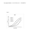 METHOD TO IDENTIFY A PATEINT WITH AN INCREASED LIKELIHOOD OF RESPONDING TO     AN ANTI-CANCER THERAPY diagram and image