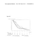 METHOD TO IDENTIFY A PATEINT WITH AN INCREASED LIKELIHOOD OF RESPONDING TO     AN ANTI-CANCER THERAPY diagram and image