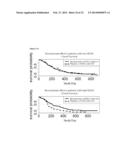 METHOD TO IDENTIFY A PATEINT WITH AN INCREASED LIKELIHOOD OF RESPONDING TO     AN ANTI-CANCER THERAPY diagram and image