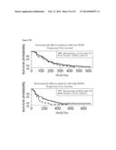 METHOD TO IDENTIFY A PATEINT WITH AN INCREASED LIKELIHOOD OF RESPONDING TO     AN ANTI-CANCER THERAPY diagram and image