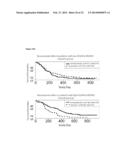 METHOD TO IDENTIFY A PATEINT WITH AN INCREASED LIKELIHOOD OF RESPONDING TO     AN ANTI-CANCER THERAPY diagram and image