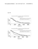 METHOD TO IDENTIFY A PATEINT WITH AN INCREASED LIKELIHOOD OF RESPONDING TO     AN ANTI-CANCER THERAPY diagram and image