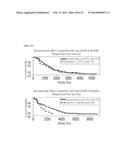 METHOD TO IDENTIFY A PATEINT WITH AN INCREASED LIKELIHOOD OF RESPONDING TO     AN ANTI-CANCER THERAPY diagram and image