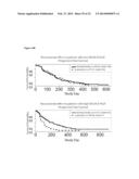 METHOD TO IDENTIFY A PATEINT WITH AN INCREASED LIKELIHOOD OF RESPONDING TO     AN ANTI-CANCER THERAPY diagram and image