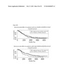 METHOD TO IDENTIFY A PATEINT WITH AN INCREASED LIKELIHOOD OF RESPONDING TO     AN ANTI-CANCER THERAPY diagram and image