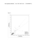 METHOD TO IDENTIFY A PATEINT WITH AN INCREASED LIKELIHOOD OF RESPONDING TO     AN ANTI-CANCER THERAPY diagram and image