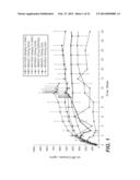 SUBCUTANEOUSLY ADMINISTERED ANTI-IL-6 RECEPTOR ANTIBODY diagram and image