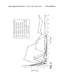 SUBCUTANEOUSLY ADMINISTERED ANTI-IL-6 RECEPTOR ANTIBODY diagram and image