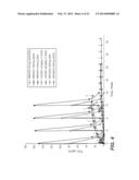 SUBCUTANEOUSLY ADMINISTERED ANTI-IL-6 RECEPTOR ANTIBODY diagram and image