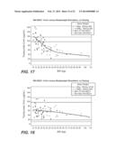 SUBCUTANEOUSLY ADMINISTERED ANTI-IL-6 RECEPTOR ANTIBODY diagram and image