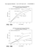 SUBCUTANEOUSLY ADMINISTERED ANTI-IL-6 RECEPTOR ANTIBODY diagram and image