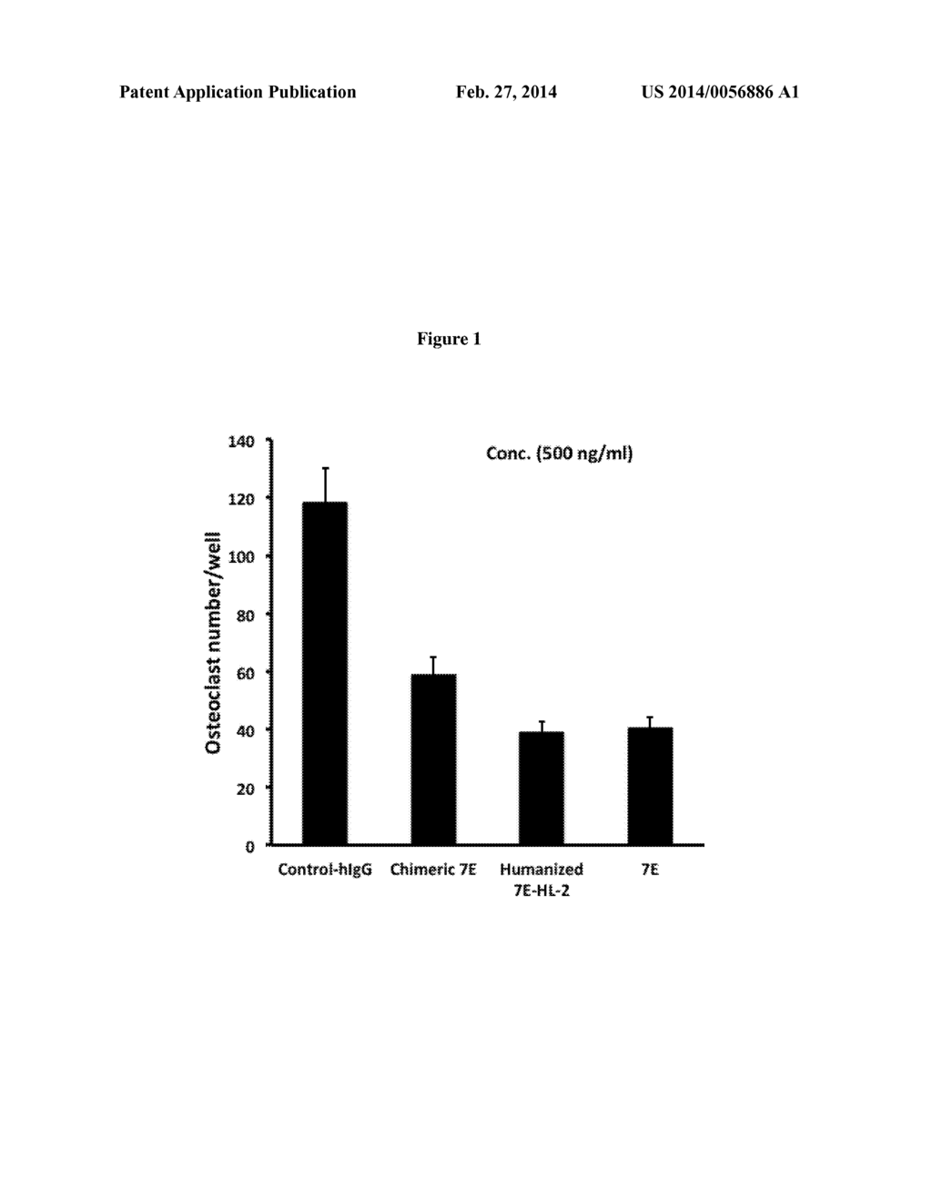 Humanized Anti-IL-20 Antibody And Uses Thereof - diagram, schematic, and image 02