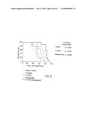 FTY720 Increases CD74 Expression and Sensitizes Cancer Cells to Anti-CD74     Antibody-Mediated Cell Death diagram and image