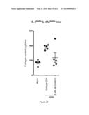 METHODS FOR TREATING OR PREVENTING ASTHMA BY ADMINISTERING AN IL-4R     ANTAGONIST diagram and image