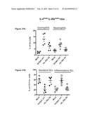 METHODS FOR TREATING OR PREVENTING ASTHMA BY ADMINISTERING AN IL-4R     ANTAGONIST diagram and image