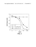 Hepatocyte Growth Factor Receptor Antagonists and Uses Thereof diagram and image