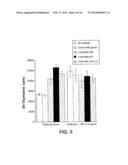 Hepatocyte Growth Factor Receptor Antagonists and Uses Thereof diagram and image