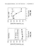 Hepatocyte Growth Factor Receptor Antagonists and Uses Thereof diagram and image