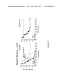 IMMUNOMODULATION BY CONTROLLING INTERFERON-GAMMA LEVELS WITH THE LONG     NON-CODING RNA NeST diagram and image