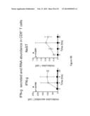 IMMUNOMODULATION BY CONTROLLING INTERFERON-GAMMA LEVELS WITH THE LONG     NON-CODING RNA NeST diagram and image