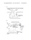 PEPTIDE WHICH CAN INDUCE ANTIBODY CAPABLE OF RECOGNIZING STEREOSTRUCTURE     OF HIV diagram and image