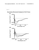 PEPTIDE WHICH CAN INDUCE ANTIBODY CAPABLE OF RECOGNIZING STEREOSTRUCTURE     OF HIV diagram and image