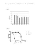 PEPTIDE WHICH CAN INDUCE ANTIBODY CAPABLE OF RECOGNIZING STEREOSTRUCTURE     OF HIV diagram and image