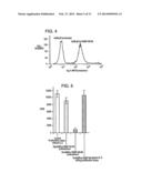 COMPOSITIONS AND METHODS USING RECOMBINANT MHC MOLECULES FOR THE TREATMENT     OF STROKE diagram and image