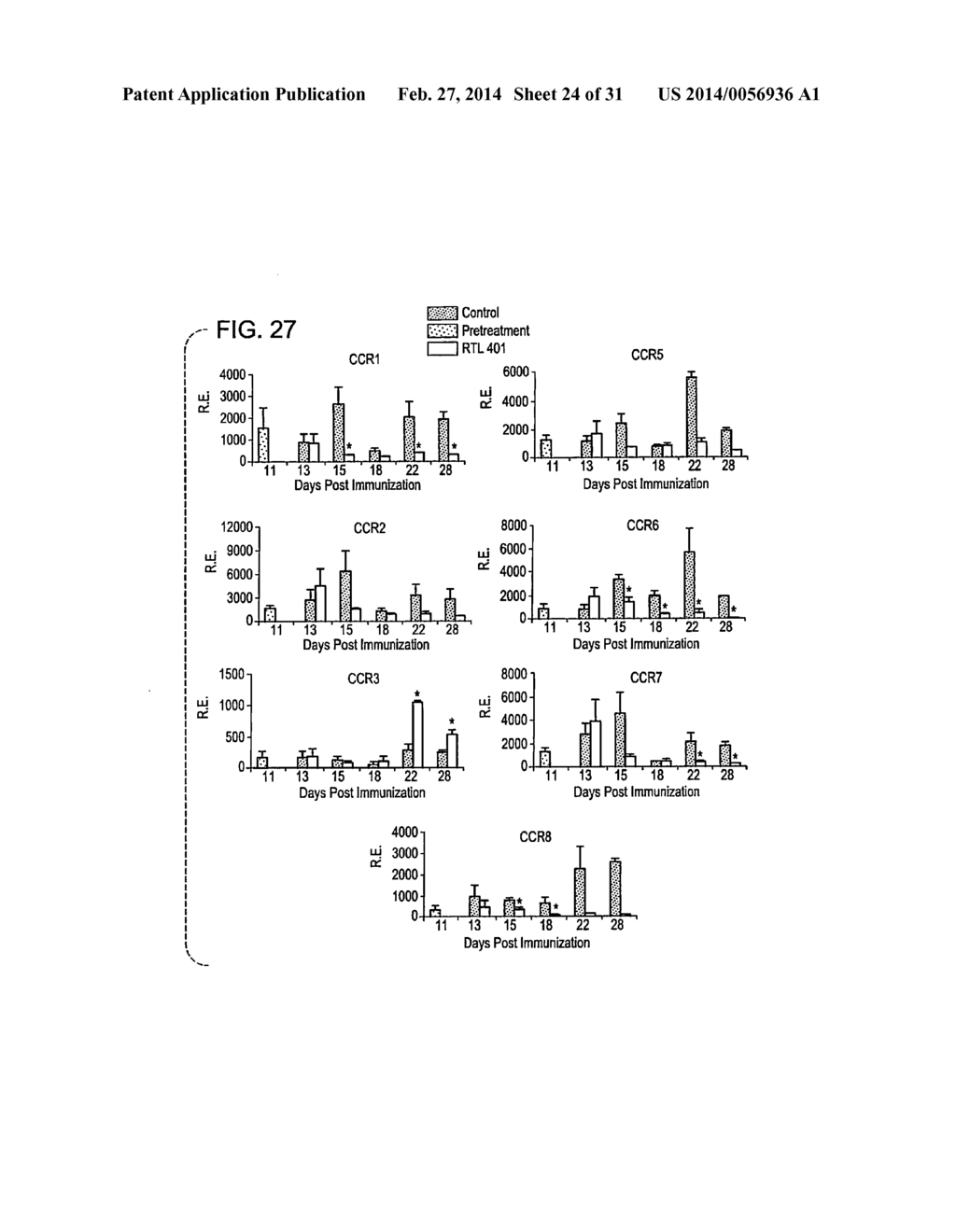 COMPOSITIONS AND METHODS USING RECOMBINANT MHC MOLECULES FOR THE TREATMENT     OF STROKE - diagram, schematic, and image 25