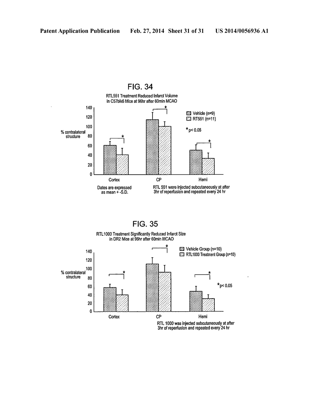 COMPOSITIONS AND METHODS USING RECOMBINANT MHC MOLECULES FOR THE TREATMENT     OF STROKE - diagram, schematic, and image 32