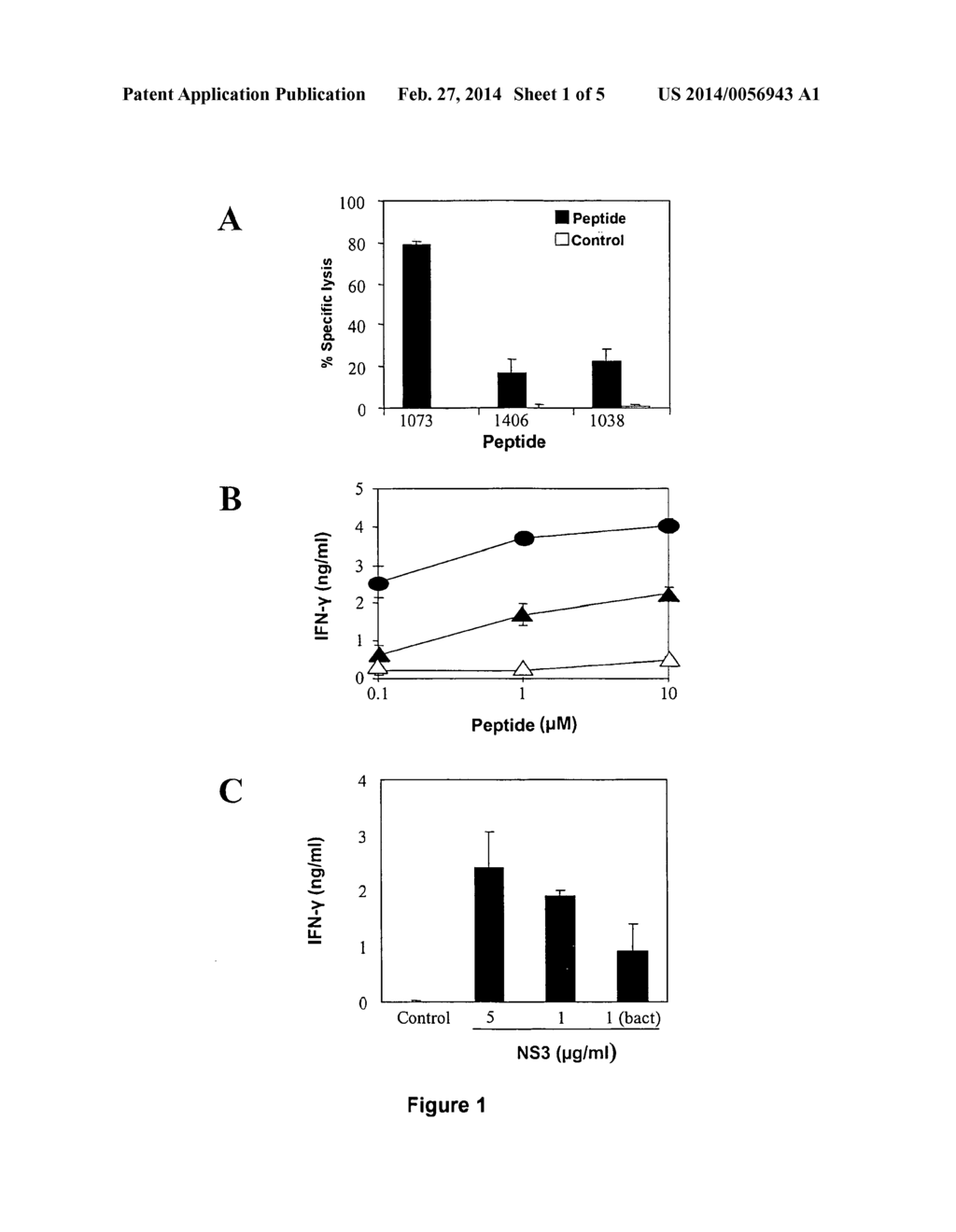 IMMUNO-STIMULANT COMBINATION FOR PROPHYLAXIS AND TREATMENT OF HEPATITIS C - diagram, schematic, and image 02