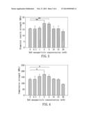 HARD TISSUE REGENERATION MATERIAL AND METHOD FOR MANUFACTURING THE SAME diagram and image