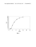 Oral Dosage Forms of Methyl Hydrogen Fumarate and Prodrugs Thereof diagram and image