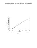 Oral Dosage Forms of Methyl Hydrogen Fumarate and Prodrugs Thereof diagram and image