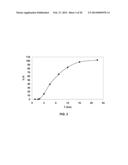 Oral Dosage Forms of Methyl Hydrogen Fumarate and Prodrugs Thereof diagram and image