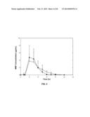 Oral Dosage Forms of Methyl Hydrogen Fumarate and Prodrugs Thereof diagram and image