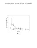 Oral Dosage Forms of Methyl Hydrogen Fumarate and Prodrugs Thereof diagram and image