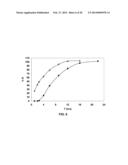 Oral Dosage Forms of Methyl Hydrogen Fumarate and Prodrugs Thereof diagram and image