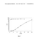 Oral Dosage Forms of Methyl Hydrogen Fumarate and Prodrugs Thereof diagram and image