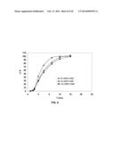 Oral Dosage Forms of Methyl Hydrogen Fumarate and Prodrugs Thereof diagram and image